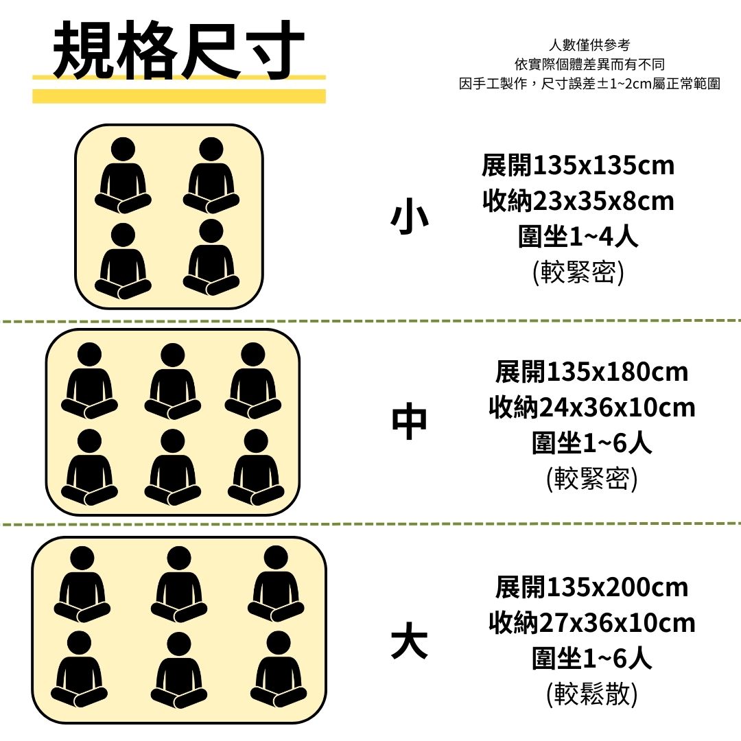 台灣製 多用途防潑水野餐墊 遊戲墊 露營墊 【小款 135x135】